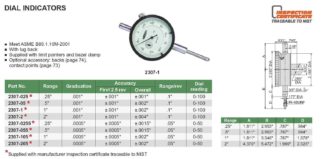 DIAL INDICATOR | 0 - 2" x 0.001" | INSIZE 2307-2