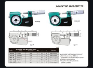 INDICATING MICROMETER