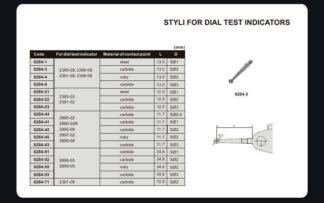 STYLI FOR DIAL TEST INDICATORS